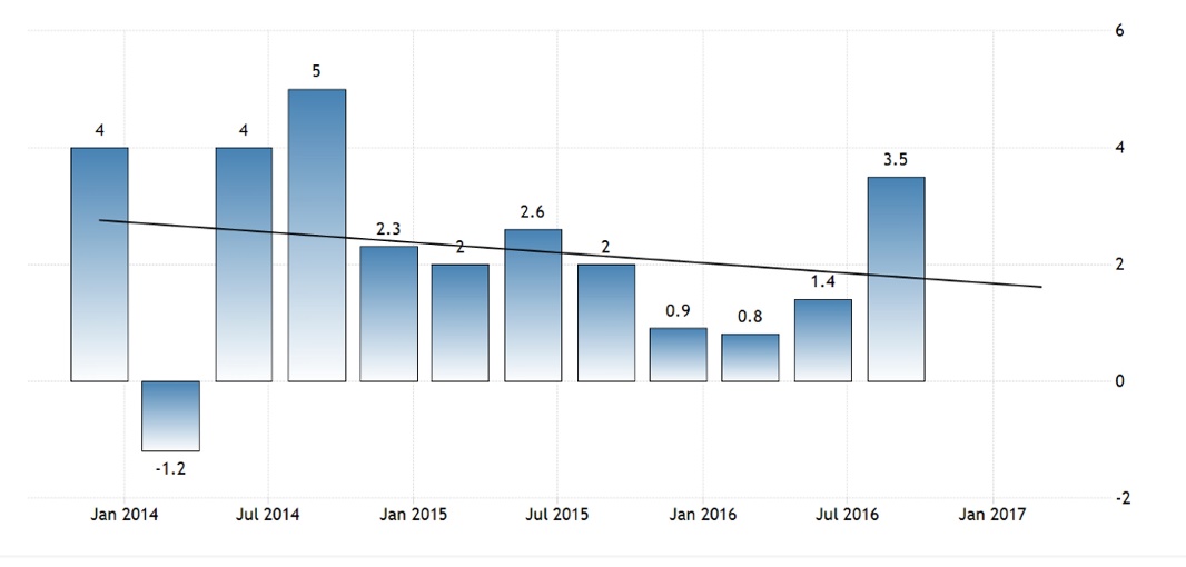 grafico1