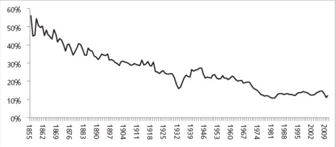 grafico2